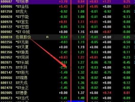 600022股票，股价低于2元的股票有哪些？