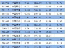 000096，股票中的A股都包括哪些？