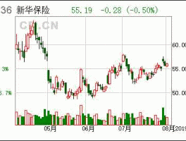 新华保险股吧，初进新华保险的感想？