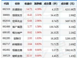 乐通股份股票 珠海横琴概念股有哪些股？