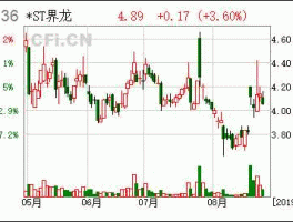 界龙实业股票？界龙实业为什么改名？