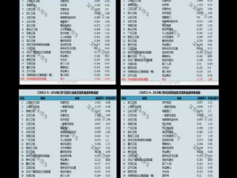 000798股票 养鱼上市公司龙头排名？