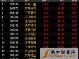 000928股票，央企控股开采砂石有关的股票有哪些？