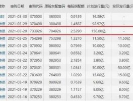 转债股票有哪些 转债股票是什么意思？