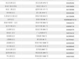 上海市工商银行网点 上海有什么银行？