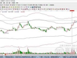 688102，ct股是什么概念？