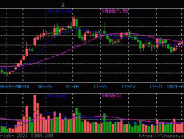 股票002139，深圳拓邦股份有限公司怎么样？知道请回答，谢谢？