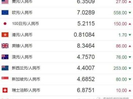 法郎对人民币换算（法郎与人民币的汇率换算）