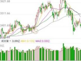 今天股市上证指数实时（今天股市上证指数收盘多少）