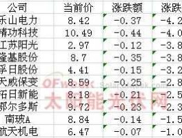 多晶硅 6只多晶硅概念股？