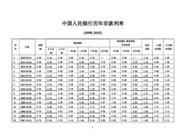 银行利率表 所有银行的定期存款利率？