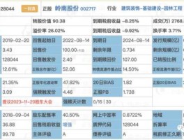 中富电路 中富电路200股能配债吗？