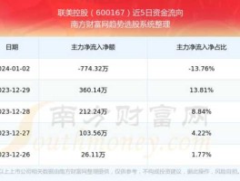 600167股票？做庄要多少钱？