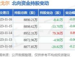 600177股票 内需股票有那些？