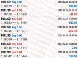 外汇新闻，12月7日的新闻有哪些？