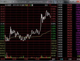 优股票？2015年8月前跌破的优值股票有那些？