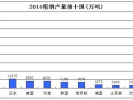 欧浦钢铁网？钢铁行业未来发展前景如何？