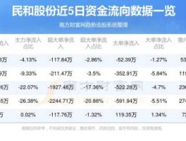 002234，000014沙河股份和002234民和股份这二支股怎么样？