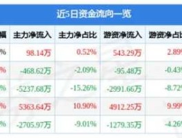 股票600692 海运方面的股票有那些？