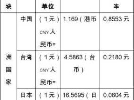 货币互换，本币互换的汇率是如何确定的？