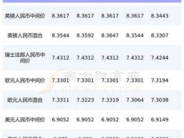 马来西亚币对人民币汇率？马币对人民币汇率多少？