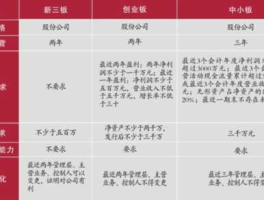 中小板b？中小板，创业板算小微企业吗？