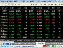 期货实时行情（上海期货交易实时行情哪个app好？）