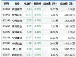 银星能源股票，宁夏上市公司有哪些？