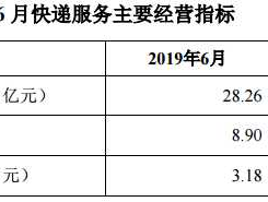 002120股票（韵达人工客服是多少？）
