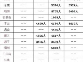 300127 2021赣州中考人数？