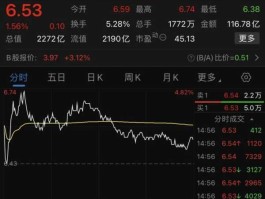 京东方股票 京东方a股票最高价多少？