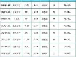 英唐智控股票 什么是新基建概念股？