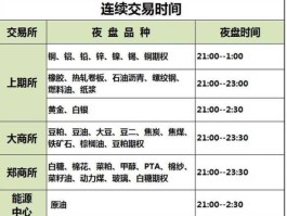 白银期货交易规则（白银期货交易时间是几点到几点？）