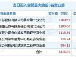 宁波富达股票？建材龙头上市公司？