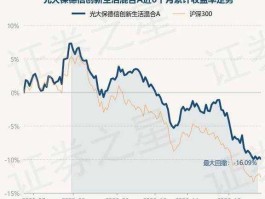 光大保德信 360006光大保德信的历史净值最高是多少？