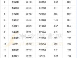 全聚德股票？金融板块是指哪些股票？
