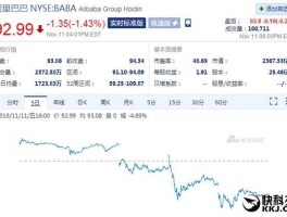 阿里巴巴 股票 为什么买不了阿里巴巴股票？