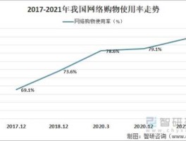 网络购物的发展趋势？2021年未来电子商务发展趋势？