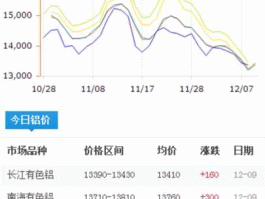 南海铝锭价格今日铝价行情 压铸铝锭卖价是多少？