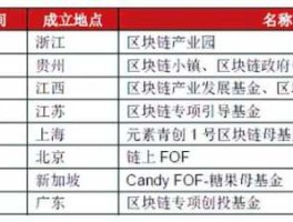 金融基金 数字金融科技基金有哪些？