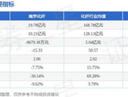 南京化纤股票 股票有什么板块属于国资改革？