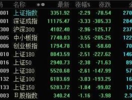 股票601318，601开头的股票是什么股？
