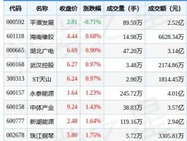 海南瑞泽股票 股票中赛马概念是什么意思？