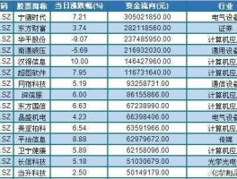 000525股票？中国的蓝筹股有哪些？