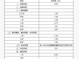 银行存款利率下调 2023年41日起银行存款利息将下调吗？