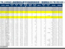 股票002658 环保检测概念股有哪些股票？