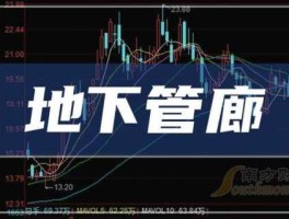 苏交科股票，地下管廊建设概念股龙头有哪些？