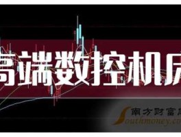 002026股票，五轴数控机床上市公司有几家？