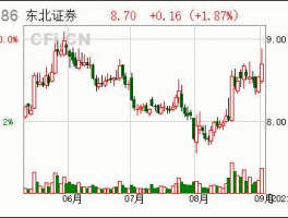 股票000686，东北证券是国企吗？