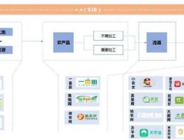 农业b2b（农业b2b是什么意思？）